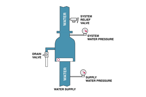 dry pipe fire sprinkler r