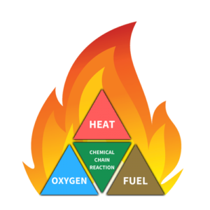 fire triangle
