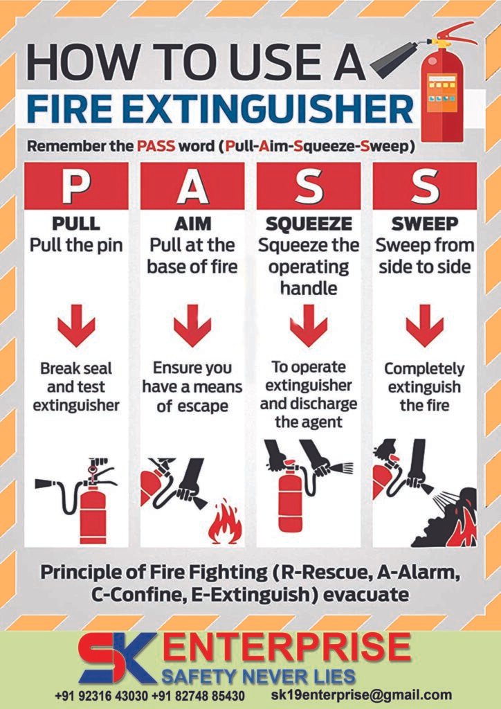 Fire Extinguisher Invention Fire Extinguisher Invention and Its Importance in Everyday Our Life