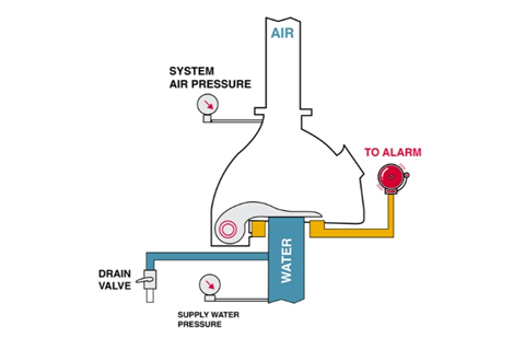 wet pipe fire sprinkler r