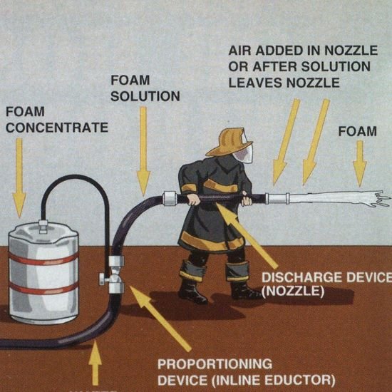 Fire Suppression Syste fire-suppression-system-Foam-Suppression-Systems