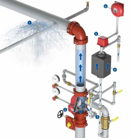 Fire Suppression Syste fire-suppression-system-Water-Based-Systems