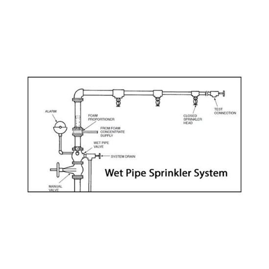 Fire Suppression Syste fire-suppression-system-Water-Based-Systems