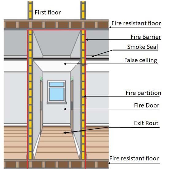 Passive Fire Protection passive-fire-protection-compartmentation-systems