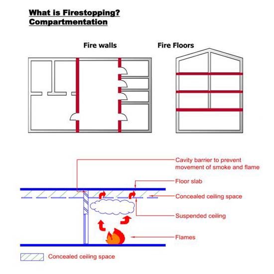 Passive Fire Protection passive-fire-protection-compartmentation-systems