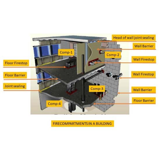 Passive Fire Protection passive-fire-protection-compartmentation-systems