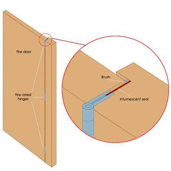 Passive Fire Protection passive-fire-protection-fire-door
