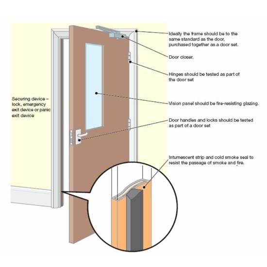 Passive Fire Protection passive-fire-protection-fire-door