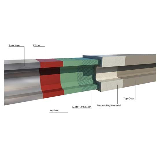Passive Fire Protection passive-fire-protection-fire-resistant-coatings